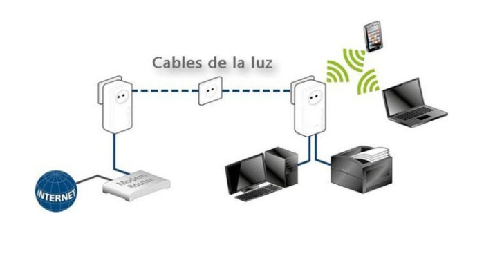 Internet utilizando la red de comunicación de la línea eléctrica